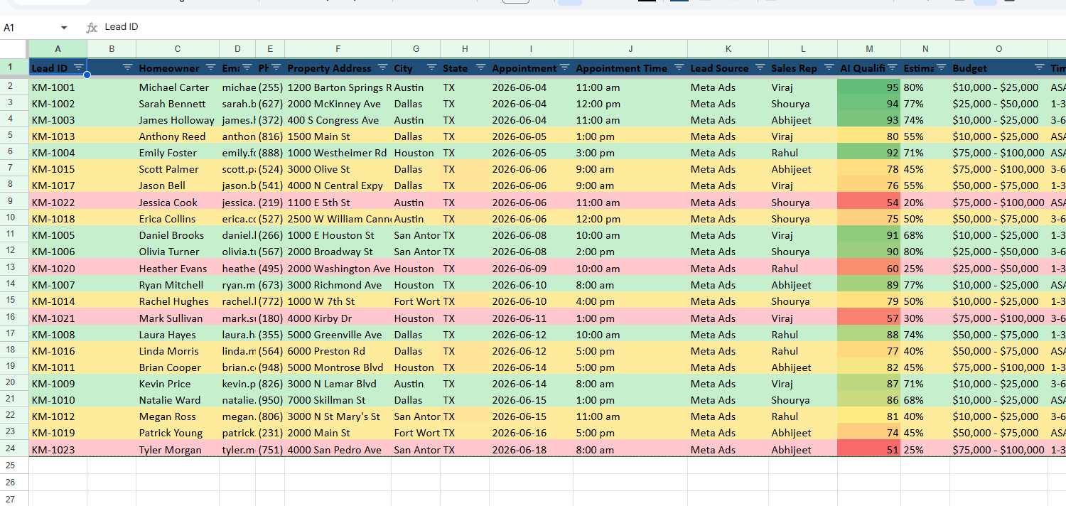 Live appointments dashboard showing lead IDs, homeowners, appointment times, AI qualification scores, budgets, and sales rep ownership.