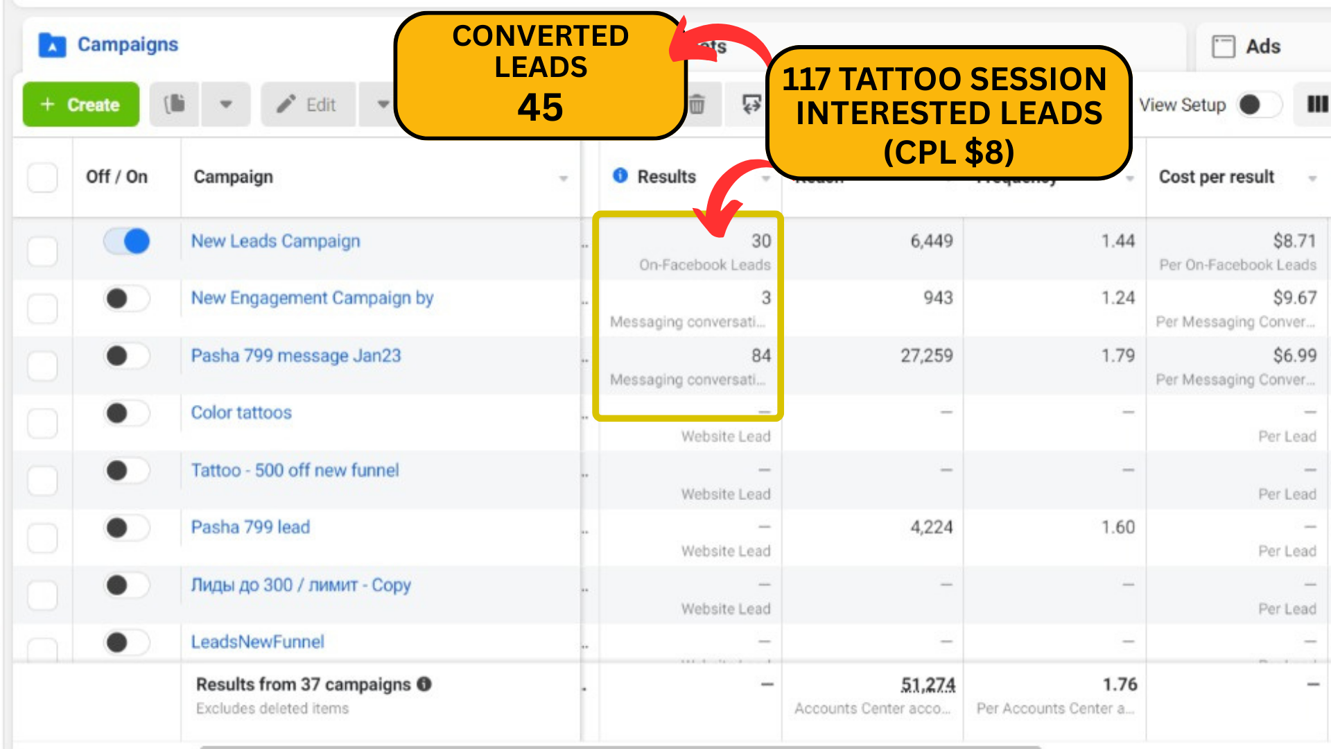 Tattoo & PMU Campaign — 117 Session-Interested Leads