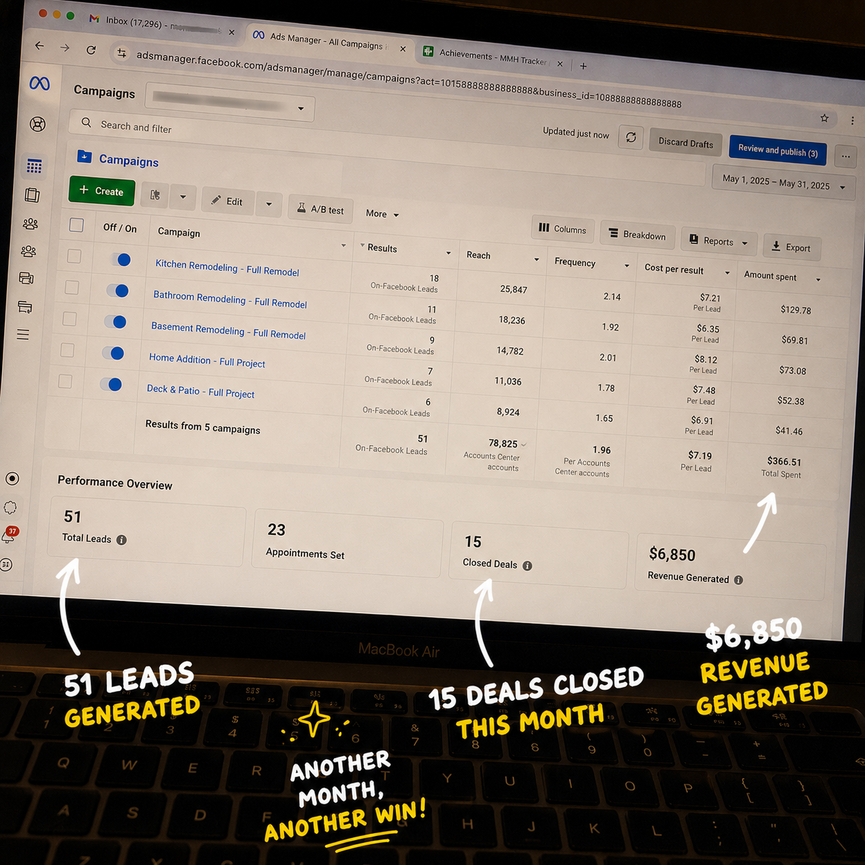 Remodeling Campaign — 51 Leads · 23 Appointments