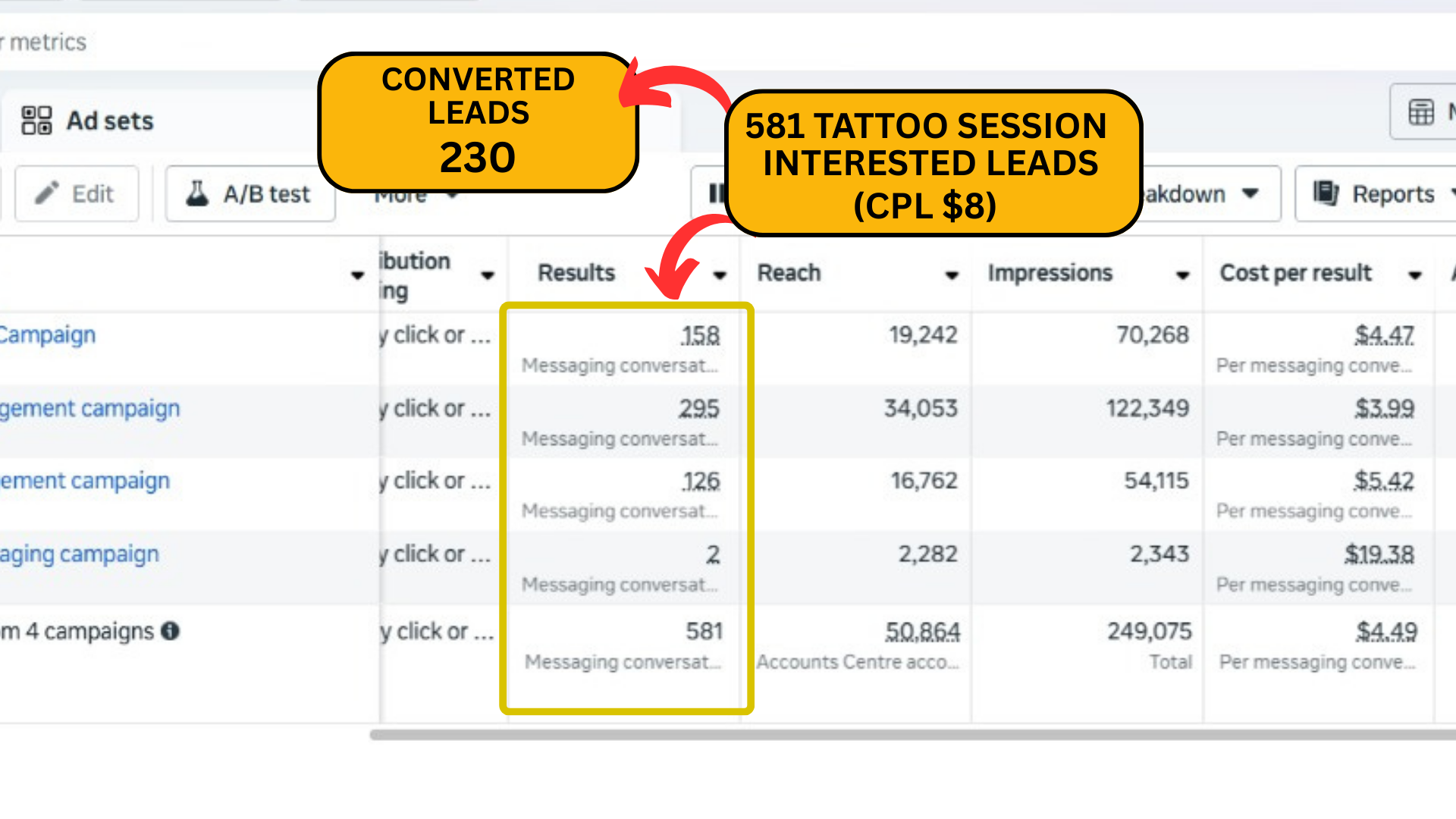 Tattoo & PMU Campaign — 581 Session-Interested Leads